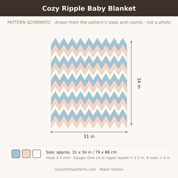 Cozy Ripple Baby Blanket: pattern schematic drawn from the sizes and stitch counts · not a photo