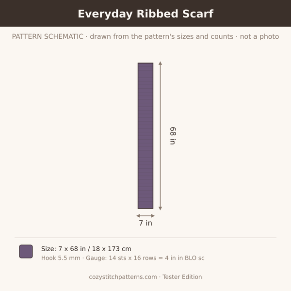 Everyday Ribbed Scarf: pattern schematic drawn from the sizes and stitch counts · not a photo