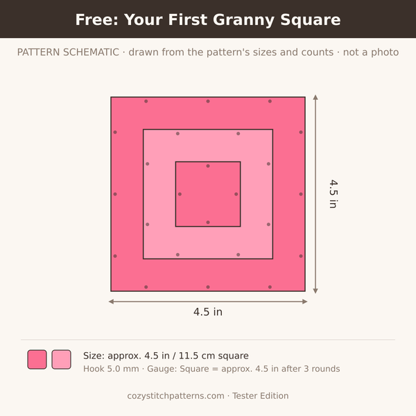 Free: Your First Granny Square: pattern schematic drawn from the sizes and stitch counts · not a photo