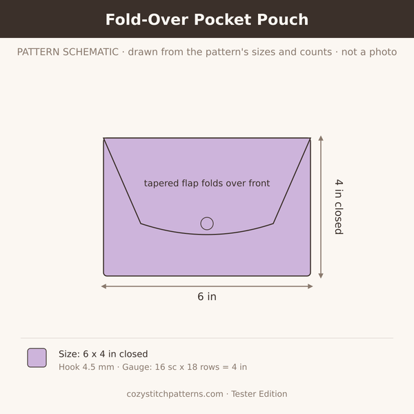 Fold-Over Pocket Pouch: pattern schematic drawn from the sizes and stitch counts · not a photo
